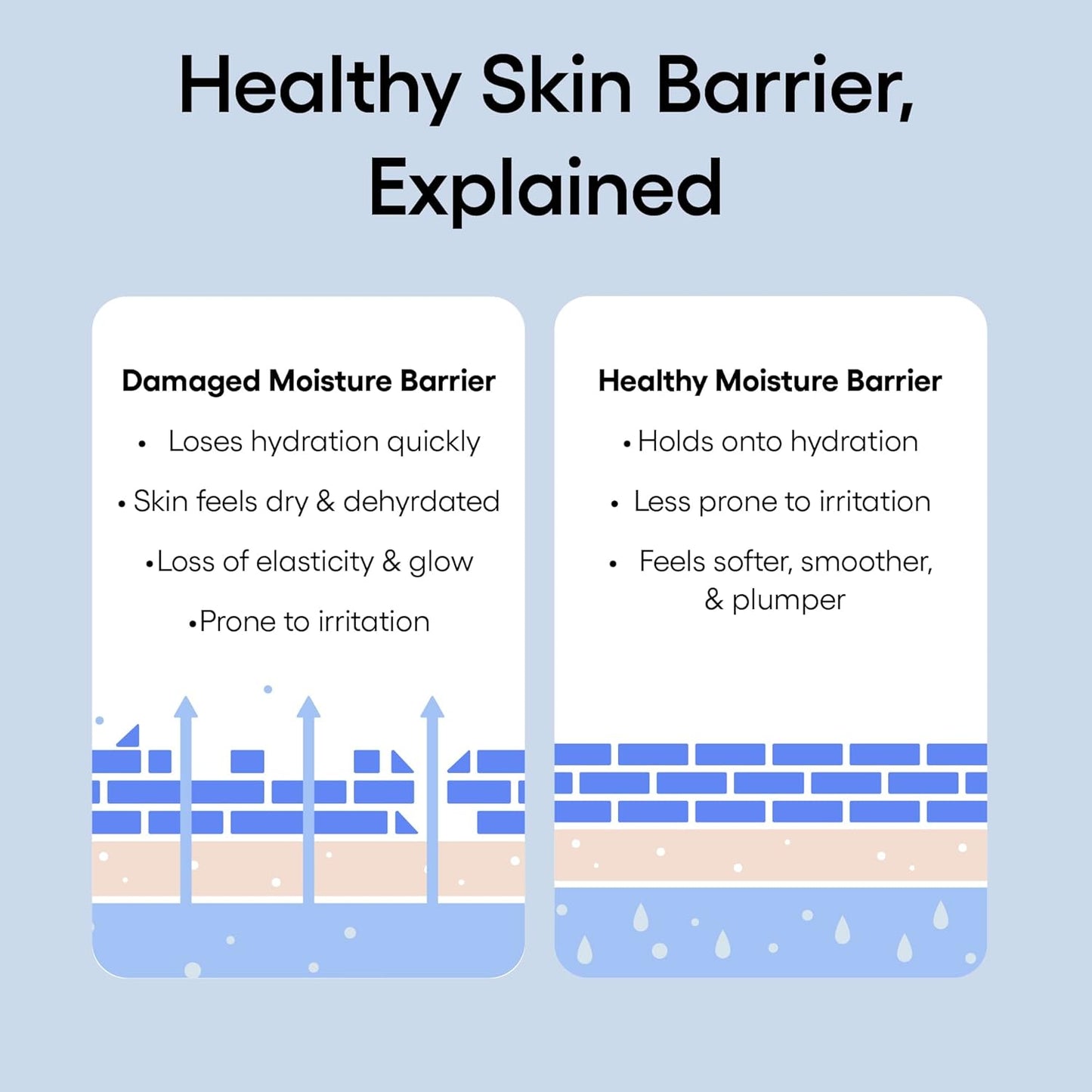 Hydration Bliss Skincare Set