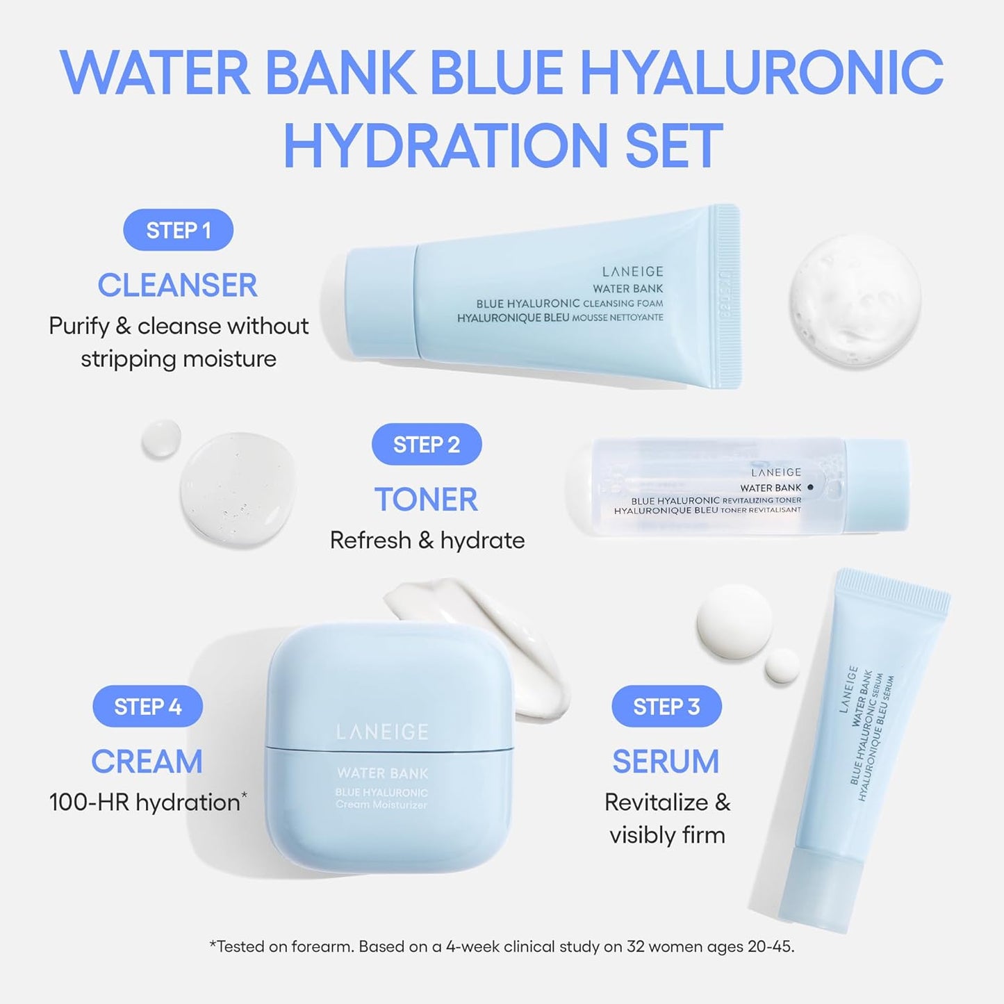 Hydration Bliss Skincare Set